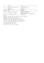 융의 정신분석적 치료(요약)-3