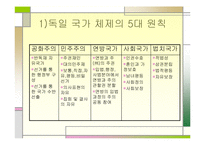 (비교정치학)독일정치-10