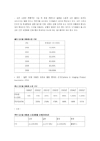 코닥(KODAK) 기업 분석-2