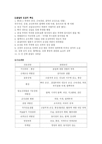 [간호학] 성인간호- 골절의 정의, 간호진단, 간호중재-3