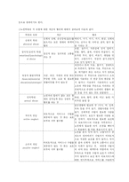 [사회복지] 노인학대의 사례와 해결방안-4