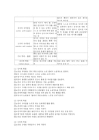 [사회복지] 노인학대의 사례와 해결방안-5