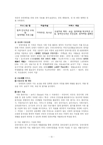 [사회복지] 장애아동을 위한 복지정책-15