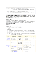 [세법] 부가가치세에서 영세율제도와 면세제도(비과세소득,소득공제,세액공제,세액감면포함)에 대하여-3