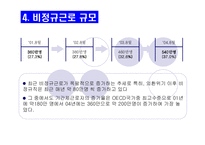 [, , , , ] (사회불평등) 비정규직 근로자-8