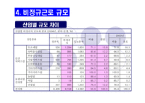 [, , , , ] (사회불평등) 비정규직 근로자-12