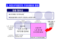[, , , , ] (사회불평등) 비정규직 근로자-15