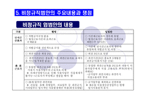 [, , , , ] (사회불평등) 비정규직 근로자-18