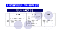 [, , , , ] (사회불평등) 비정규직 근로자-19