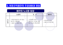 [, , , , ] (사회불평등) 비정규직 근로자-20