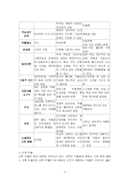 [간호학] 모성간호학- 산후 우울증-2