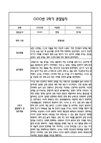 [만1세 관찰일지,부모상담일지] 만1세 2학기 관찰일지 및 연계된 부모상담일지 (발달평가 첨부) -놀이지원 확장 -6