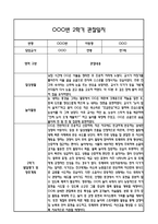 [만1세 관찰일지,부모상담일지] 만1세 2학기 관찰일지 및 연계된 부모상담일지 (발달평가 첨부) -놀이지원 확장 -10