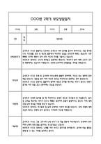 [만1세 관찰일지,부모상담일지] 만1세 2학기 관찰일지 및 연계된 부모상담일지 (발달평가 첨부) -놀이지원 확장 -17