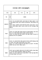 [만1세 관찰일지,부모상담일지] 만1세 2학기 관찰일지 및 연계된 부모상담일지 (발달평가 첨부) -놀이지원 확장 -19