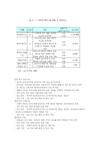 [사회복지법제론] 모부자복지법-15