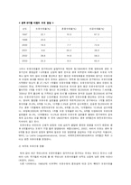 [아동영양] 모유수유의 현황 및 장단점, 실천방안-5