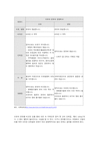 [아동영양] 모유수유의 현황 및 장단점, 실천방안-12