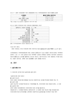 [아동영양] 모유수유의 현황 및 장단점, 실천방안-15