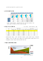장수사회와 노인부양-4