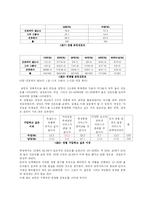 [사회조사] 3.5세대 이동통신 서비스의 구매의사 결정요인-10