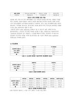 [사회조사] 3.5세대 이동통신 서비스의 구매의사 결정요인-11