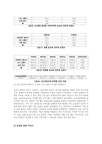 [사회조사] 3.5세대 이동통신 서비스의 구매의사 결정요인-13