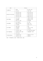 [아동이상심리학] 정신지체-17