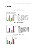 [방송론] TV 건강정보프로그램이 수용자에게 미치는 영향에 관한 연구-10