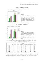 [방송론] TV 건강정보프로그램이 수용자에게 미치는 영향에 관한 연구-12