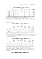 [방송론] TV 건강정보프로그램이 수용자에게 미치는 영향에 관한 연구-15