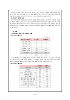 [아동복지] 아동의 게임중독-9