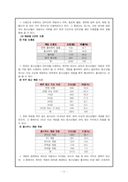 [아동복지] 아동의 게임중독-10