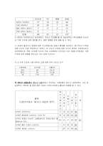 [매스미디어] 미국 드라마 확산에 의한 미국에 대한 인식 변화 분석-13