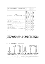 [매스미디어] 미국 드라마 확산에 의한 미국에 대한 인식 변화 분석-14