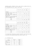 [매스미디어] 미국 드라마 확산에 의한 미국에 대한 인식 변화 분석-15