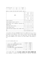 [매스미디어] 미국 드라마 확산에 의한 미국에 대한 인식 변화 분석-16