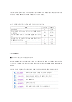 [매스미디어] 미국 드라마 확산에 의한 미국에 대한 인식 변화 분석-17