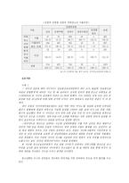 [사이버 성매매] 청소년 사이버 성매매의 실태 및 사례와 대책-10