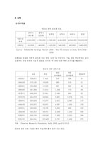 인도 교육 레포트-11