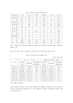 인도 교육 레포트-12