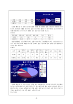 [통계] 대학생의 대선후보 정보추구행태-7