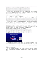 [통계] 대학생의 대선후보 정보추구행태-8