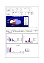 [통계] 대학생의 대선후보 정보추구행태-9