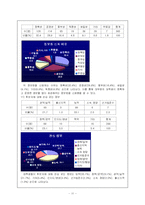 [통계] 대학생의 대선후보 정보추구행태-12