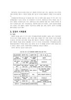 [국제협상] 신한일어업협정 사례분석-3