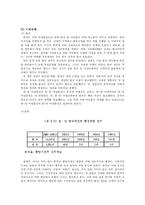 [국제협상] 신한일어업협정 사례분석-4