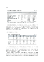 [한국정치론] 한국언론갈등 어떻게 해소할 것인가-6