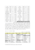 [한국정치론] 한국언론갈등 어떻게 해소할 것인가-14