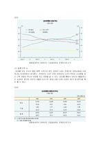 정보사회와 금융거래방법의 변화(신용카드와 인터넷전자결제를 중심으로)-10